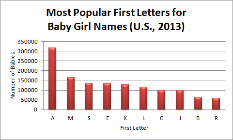 Girl Names - Nancy's Baby Names