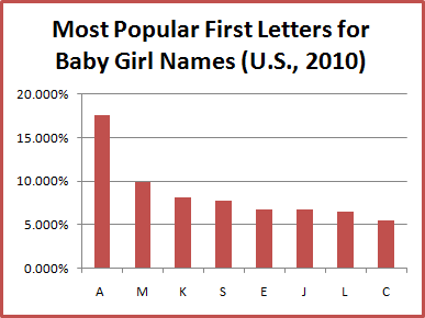 First Names Girls